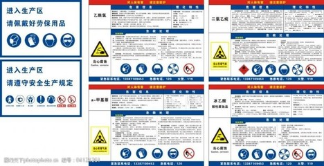 车间安全展板 劳动保护用品的正确使用与重要性